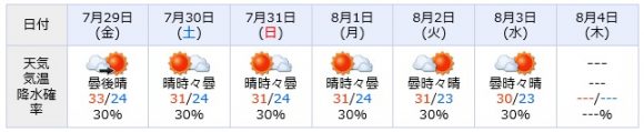 7月29日から8月4日の週間天気予報。